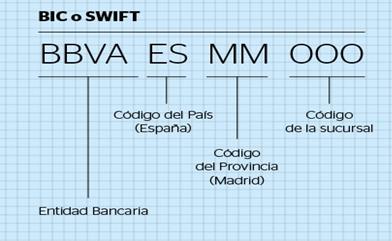 IBAN SWIFT BIC